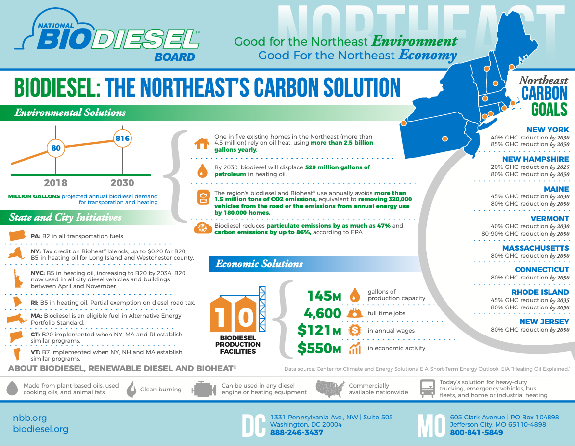 NBB-Northeast.png